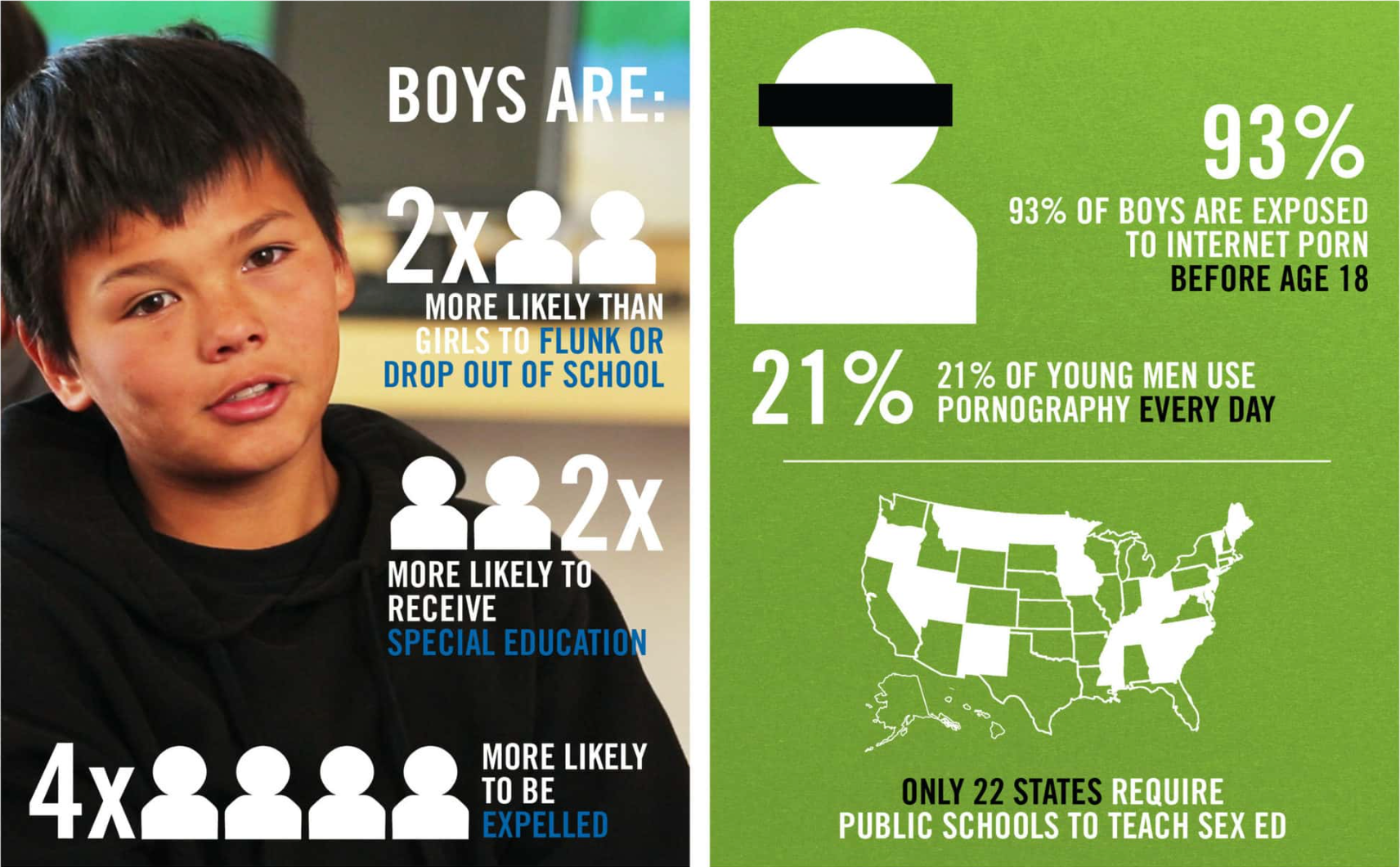 Original film resource graphic about boys’ school outcomes, media exposure, and sex education.