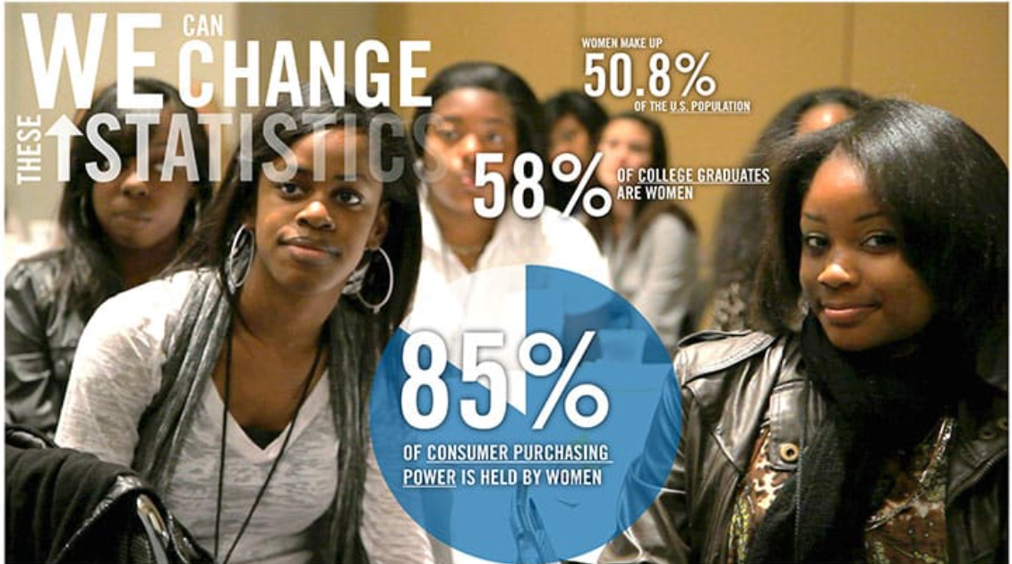 We can change these statistics. Original Miss Representation resource infographic.
