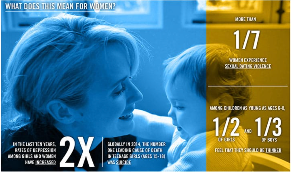 What does this mean for women?. Original Miss Representation resource infographic.